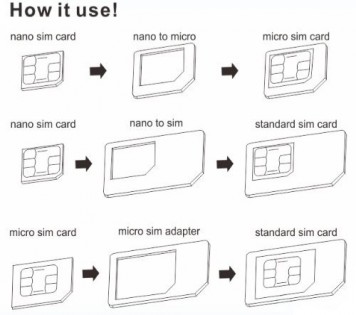 Адаптер Nano Sim 3in1 Noosy White